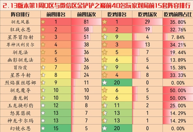 金铲铲之战：棋子纷落中心