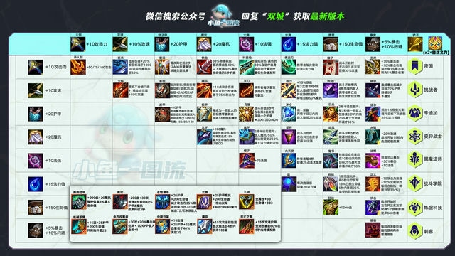 金铲铲选秀不便，新方案助你一臂之力