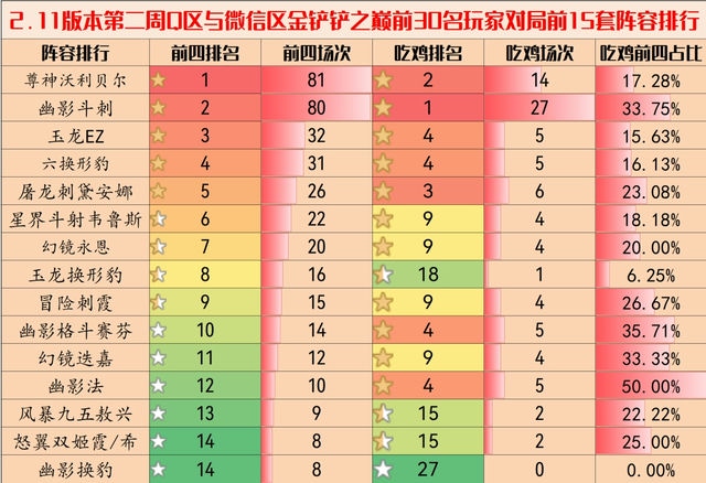 金铲铲第八扣：重中之重