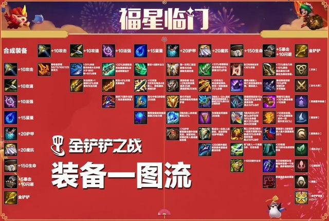 游戏王：金铲铲的崛起