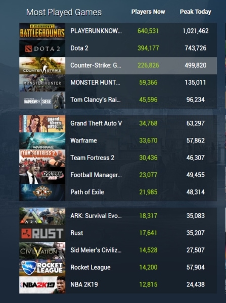 Steam交易被暂停：如何解决？