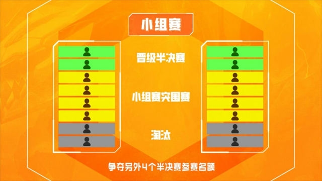 金铲铲之战：羁绊乱世