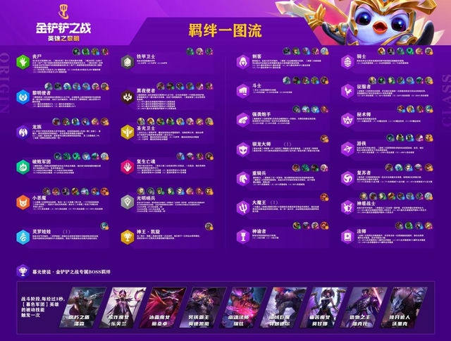 金铲铲伸爪子，开局棋盘新生辉