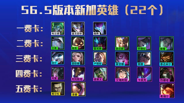《烈焰峡谷，铸就荣耀》