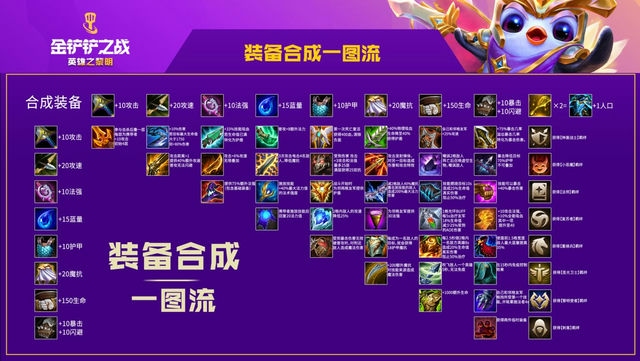 金铲铲段位后的小方块：新赛季全面升级，炫酷装备来袭！