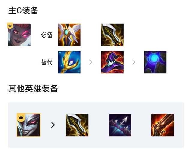 S7金铲铲之战阵容推荐：致胜必备的25个英雄！
