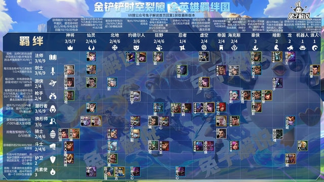 历代五费卡金铲铲的辉煌绽放
