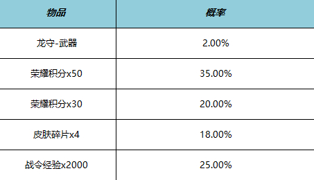 公孙离星元皮肤怎么获得