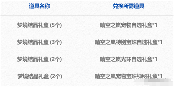 梦境结晶获得方法-dnf梦境结晶怎么获得