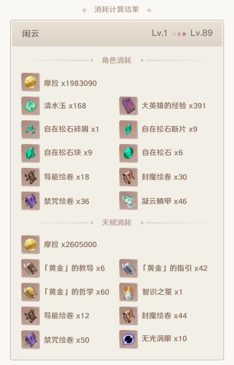闲云突破材料是什么-原神闲云突破材料有哪些