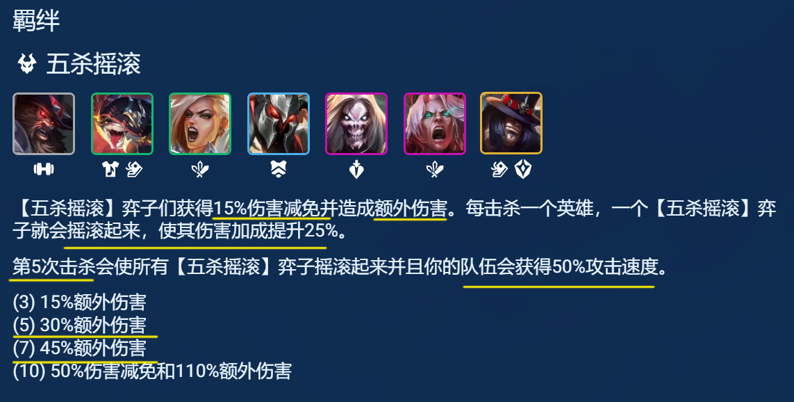 五杀佛耶戈阵容推荐-金铲铲之战五杀佛耶戈阵容怎么搭配