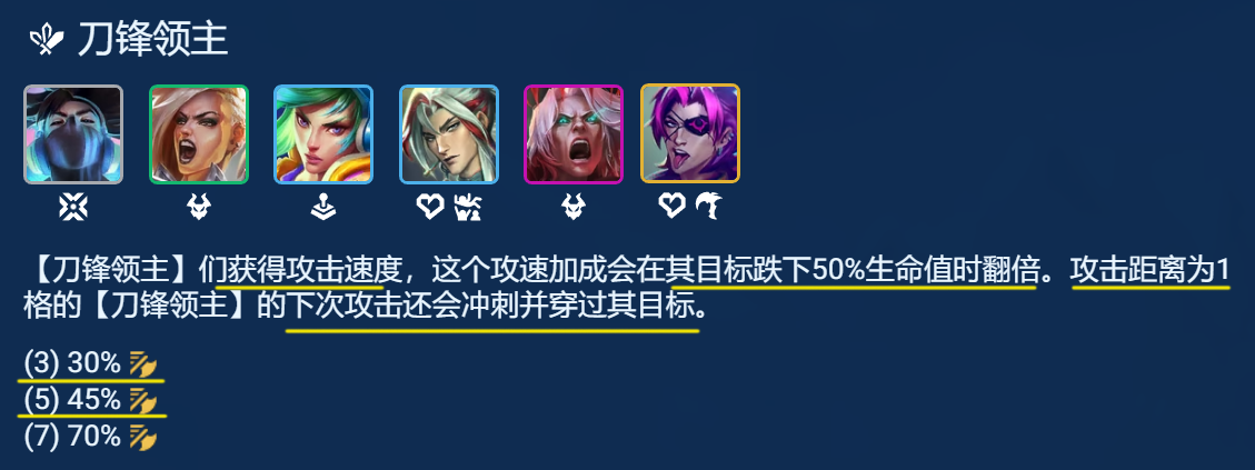 五杀佛耶戈阵容推荐