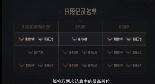 跨区匹配开始时间