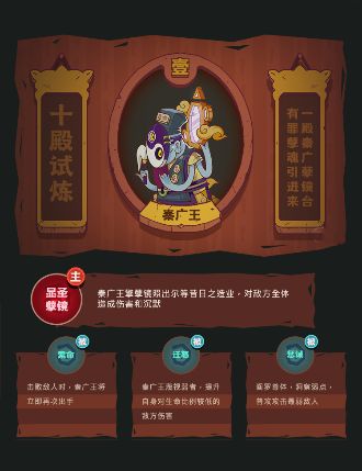 十殿试炼过关介绍-咸鱼之王十殿试炼平民攻略