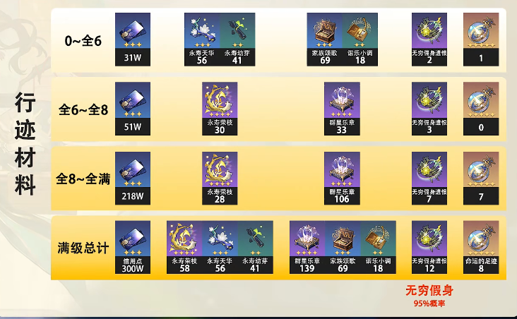 阮梅突破材料汇总