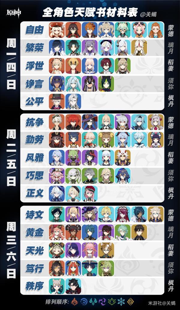 秘境时间表一览-原神4.2突破材料秘境开放时间