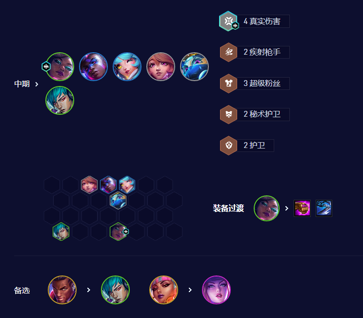 云顶之弈拼多多赛娜阵容推荐  s10拼多多赛娜阵容出装/羁绊运营攻略[多图]图片5