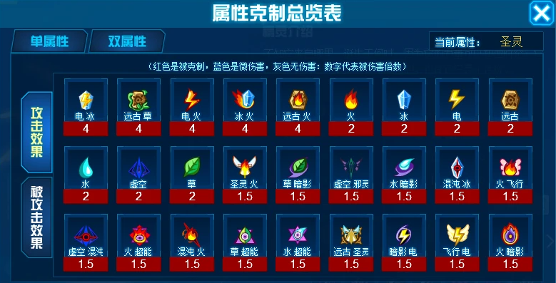 属性相克表一览-赛尔号属性克制表