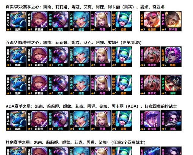 金铲铲之战阿狸超粉搭战士阵容搭配-阿狸超粉搭战士阵容推荐