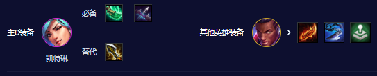 云顶之弈s10赛季比特女警阵容推荐-s10赛季比特女警阵容怎么搭配
