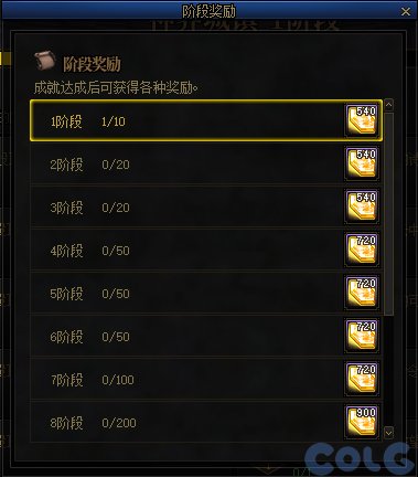 dnf神界地区内容是什么-神界地区内容有哪些