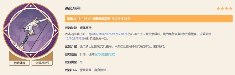 原神珐露珊用什么圣遗物-原珐露珊圣遗物搭配
