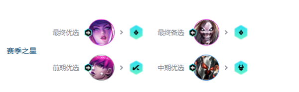 云顶之弈s10阿卡丽死歌阵容推荐-s10阿卡丽死歌阵容怎么搭配