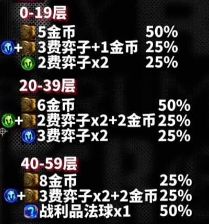 云顶之弈s10心之钢奖励大全  s10心之钢各层数奖励一览[多图]图片1