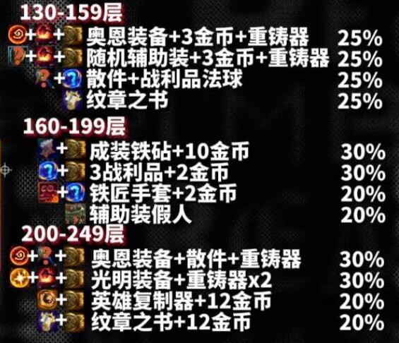 云顶之弈s10心之钢奖励大全  s10心之钢各层数奖励一览[多图]图片3