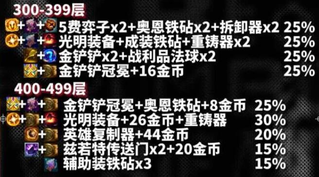 云顶之弈s10心之钢奖励大全  s10心之钢各层数奖励一览[多图]图片4