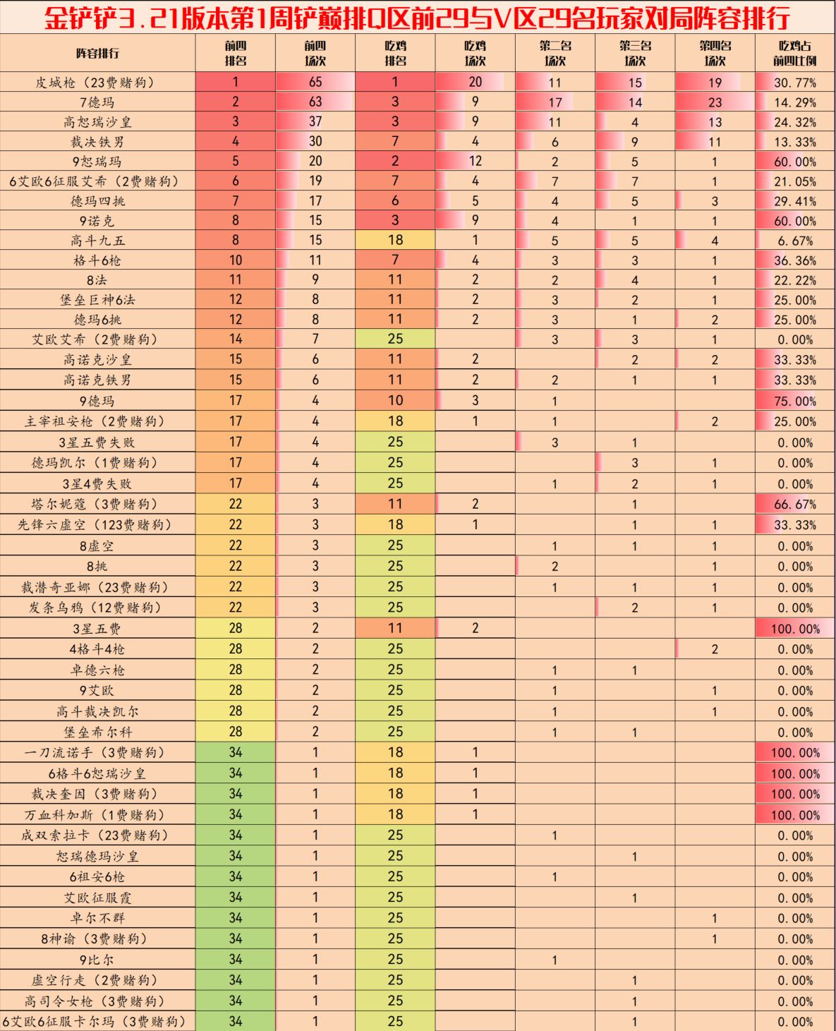 金铲铲之战3.20版本阵容介绍-3.20版本最强阵容推荐