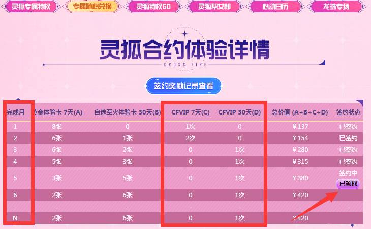 cf灵狐的约定会员怎么领-灵狐者的约定礼包领取地址