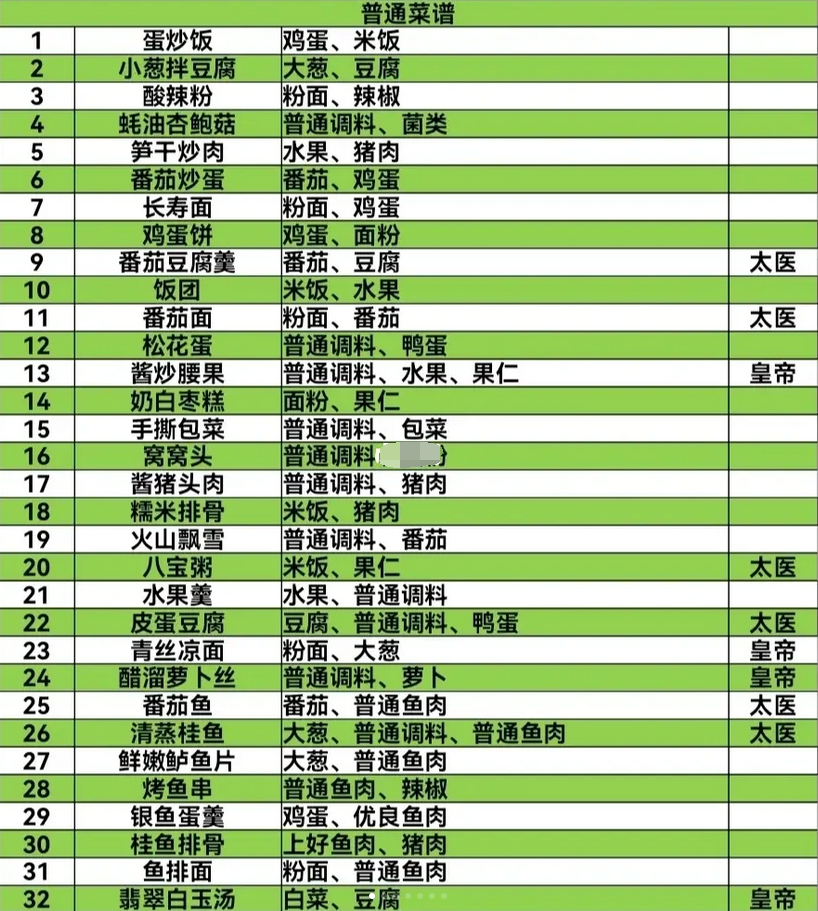 盛世芳华菜谱攻略最新-2023全部菜谱大全