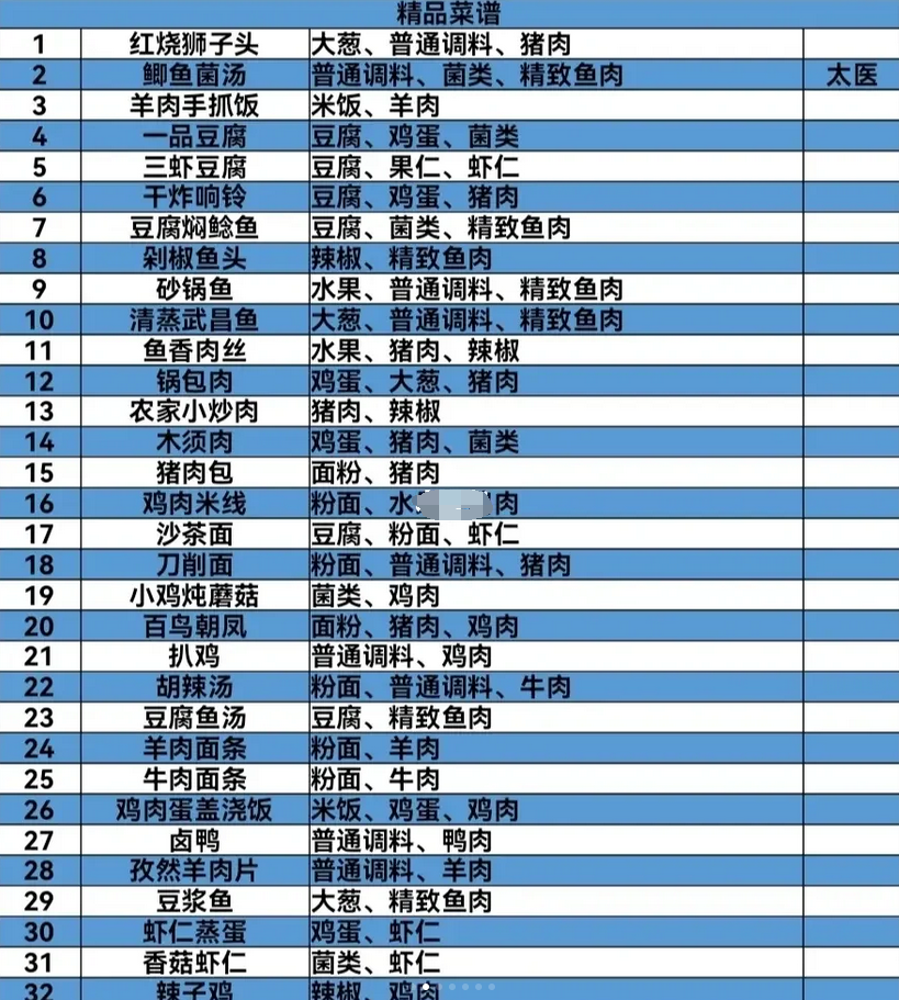 盛世芳华菜谱攻略最新-2023全部菜谱大全