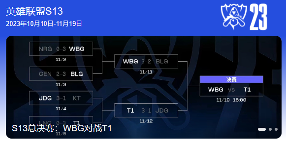 英雄联盟s13全球总决赛决赛时间表-冠亚军决赛是什么时候