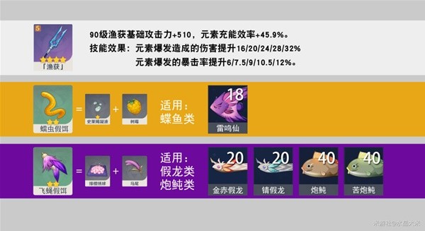 原神渔获怎么获得-钓鱼点鱼类鱼饵一览