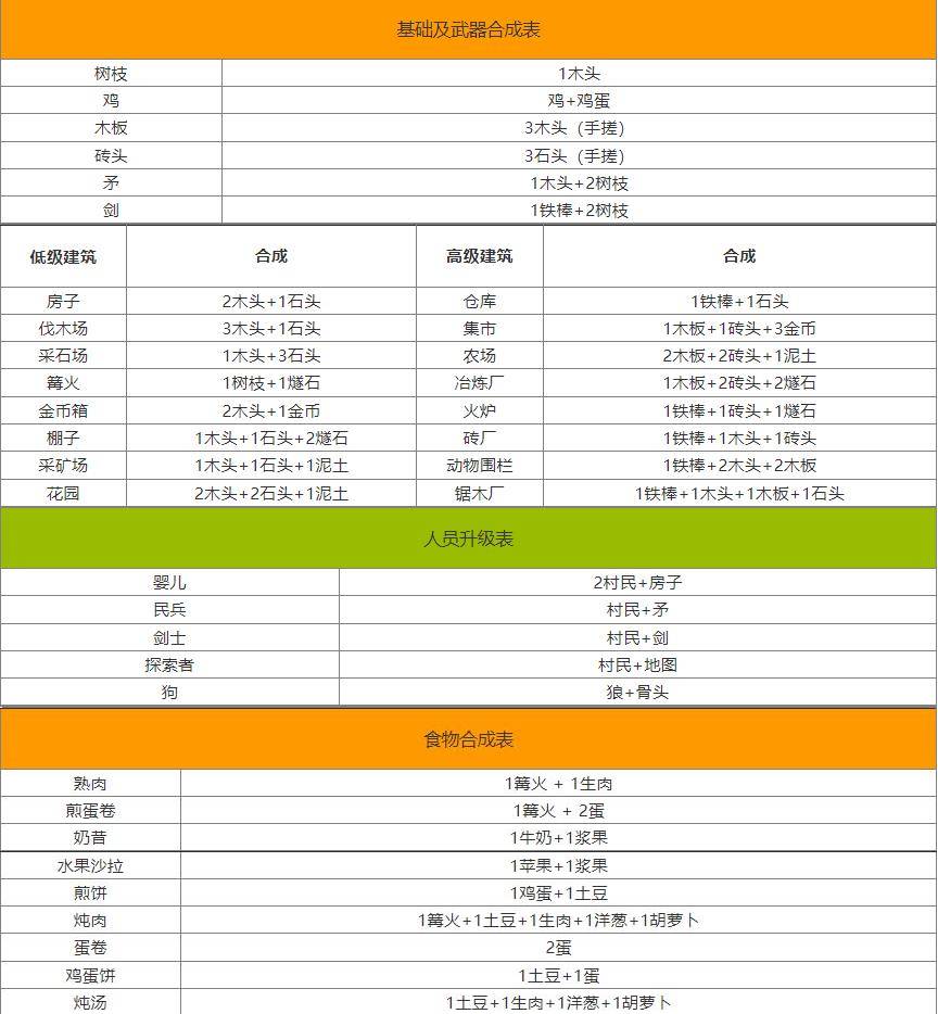 堆叠大陆合成表大全最新-道具合成公式一览