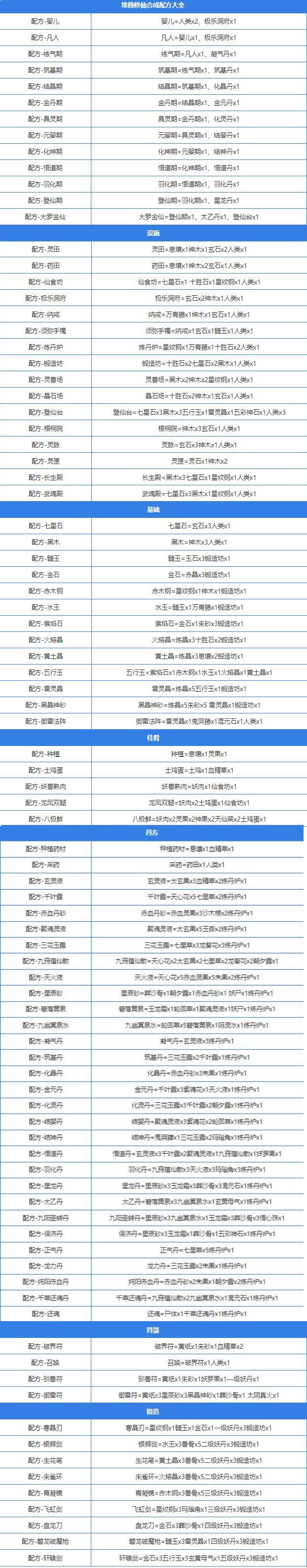 堆叠大陆合成表大全最新-道具合成公式一览