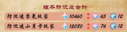 原神4.2版本可以获得多少原石-4.2版本原石有多少个