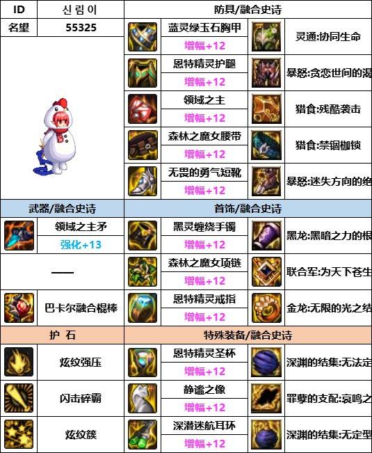 dnf神界版本战法装备怎么获得-神界版本战法装备如何选择
