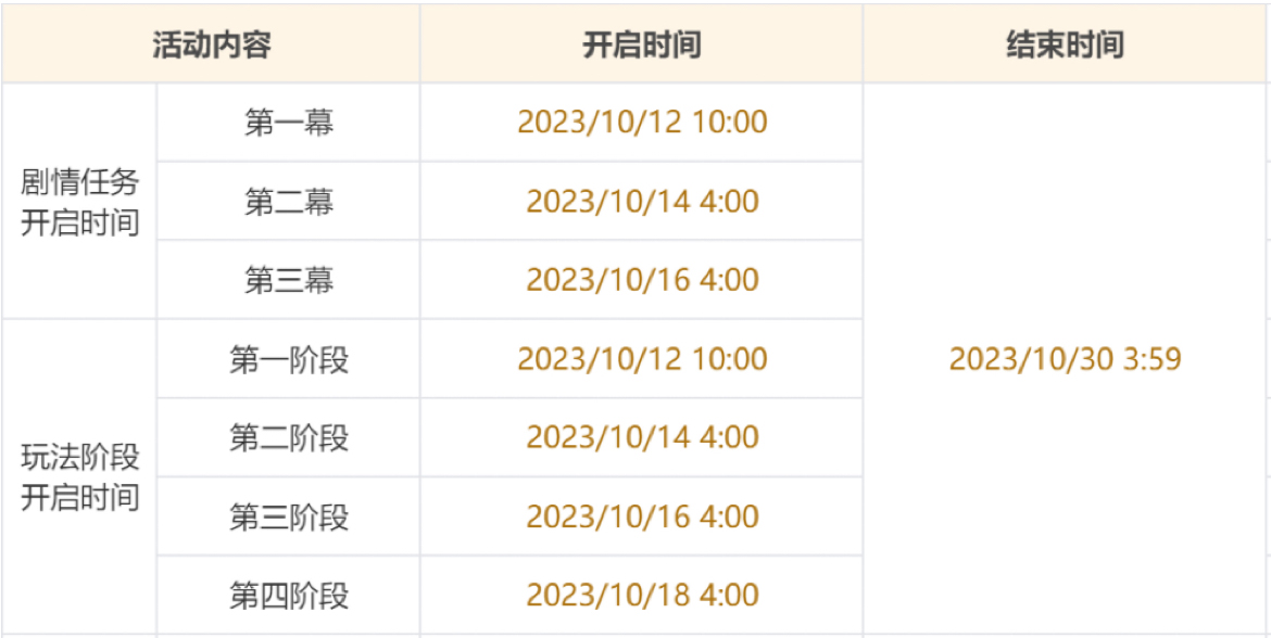 原神游水酝诗籍活动玩法攻略-游水酝诗籍活动怎么玩