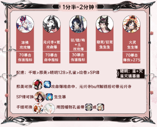 阴阳师神代终局阵容搭配攻略-神代终局阵容推荐
