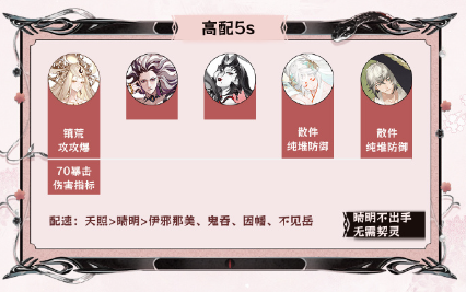 阴阳师神代终局阵容搭配攻略-神代终局阵容推荐