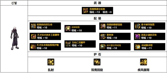 DNF110级漫游枪手装备怎么搭配