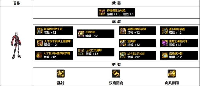 DNF110级漫游枪手装备怎么搭配