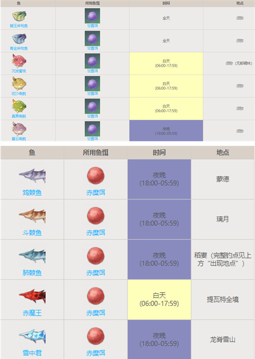 原神钓鱼点多久刷新一次