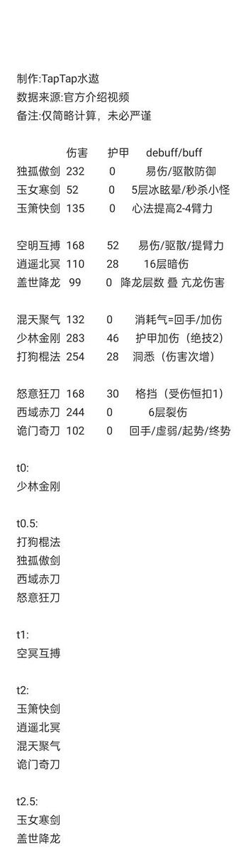 方寸对决最强流派怎么选-方寸对决最强流派选择攻略