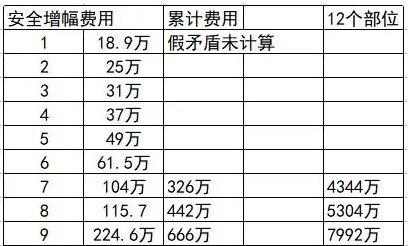 dnf增幅名望值加成表2023  地下城增幅名望值加成表110级改版图[多图]图片5