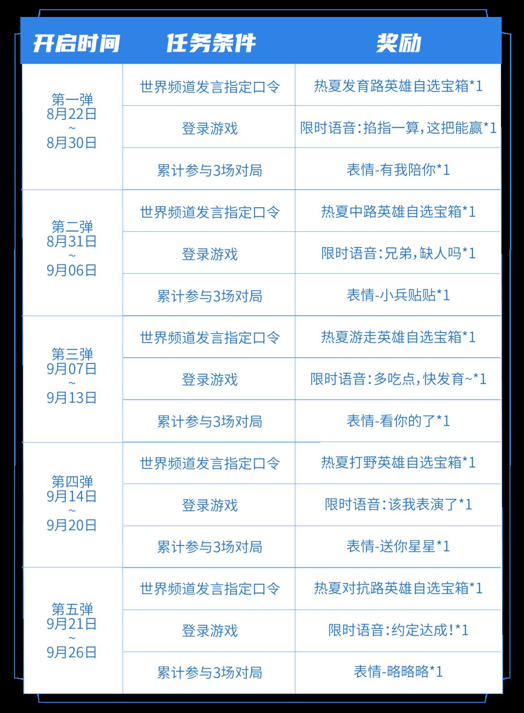 王者荣耀七夕指定口令是什么  2023七夕世界频道发言指定口令大全[多图]图片1