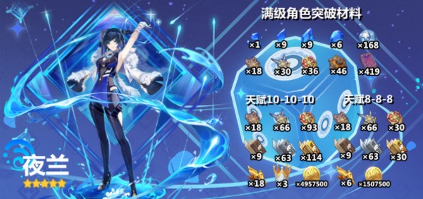 原神夜兰突破材料大全-夜兰突破材料一览